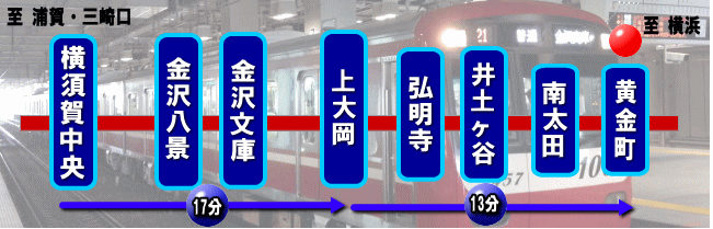横須賀中央 ・上大岡駅方面（京浜急行）からのアクセス